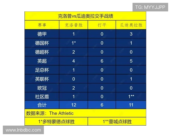 英超教练战术板：瓜迪奥拉、克洛普等名帅风格解析